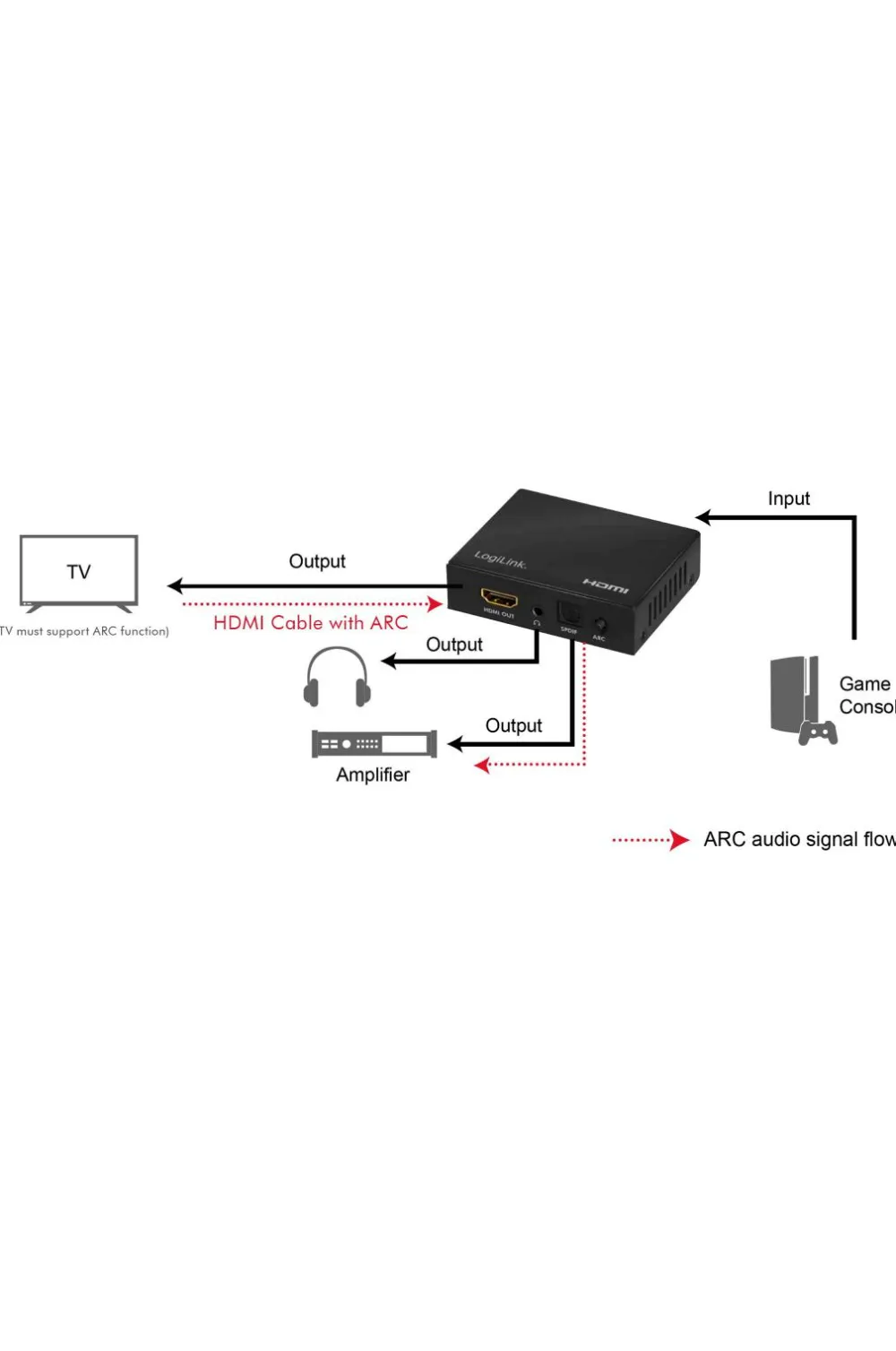 LogiLink Computertilbehør>Udsugning af lyd HDMI No color