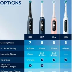 Oral B Tandpleje><noscript><img width=