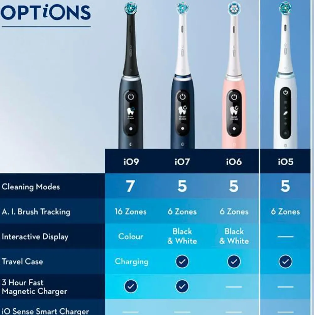 Oral B Tandpleje>Eltandbørste iO5s Quite White