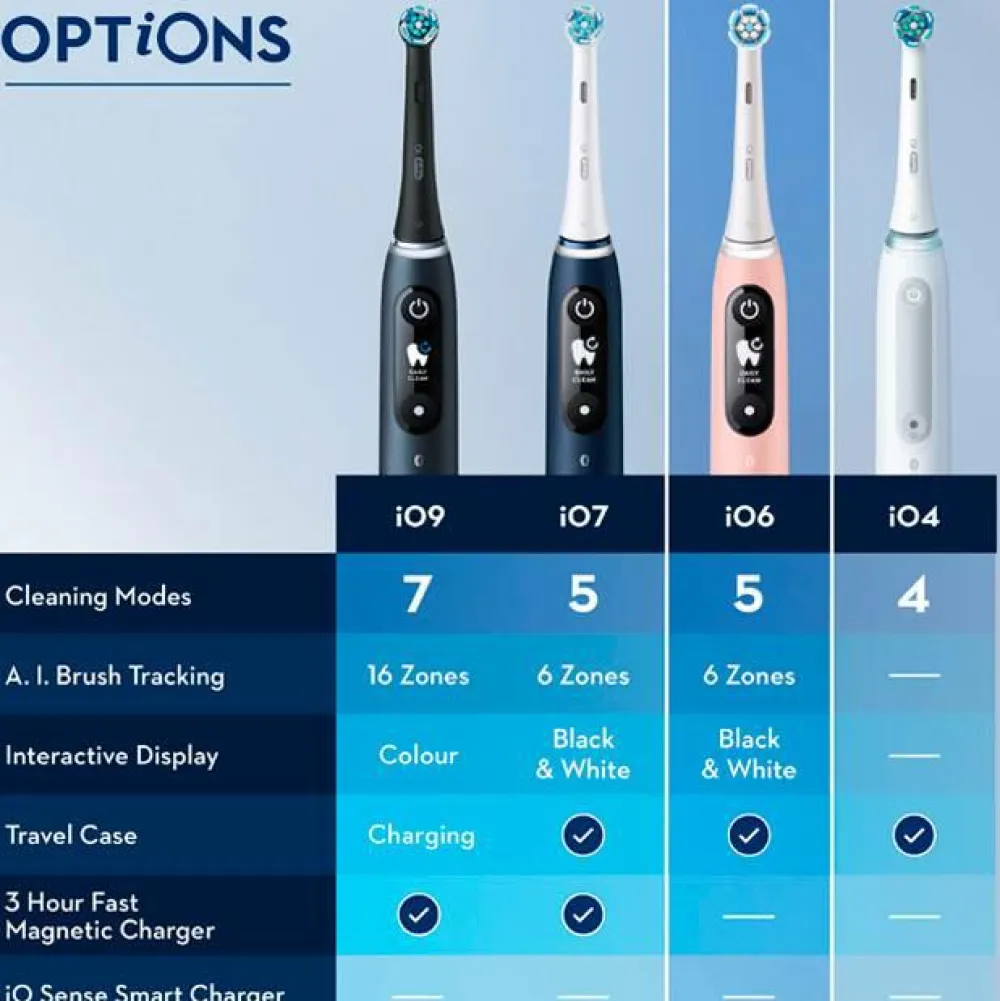 Oral B Tandpleje>Eltandbørste iO6S Black Lava