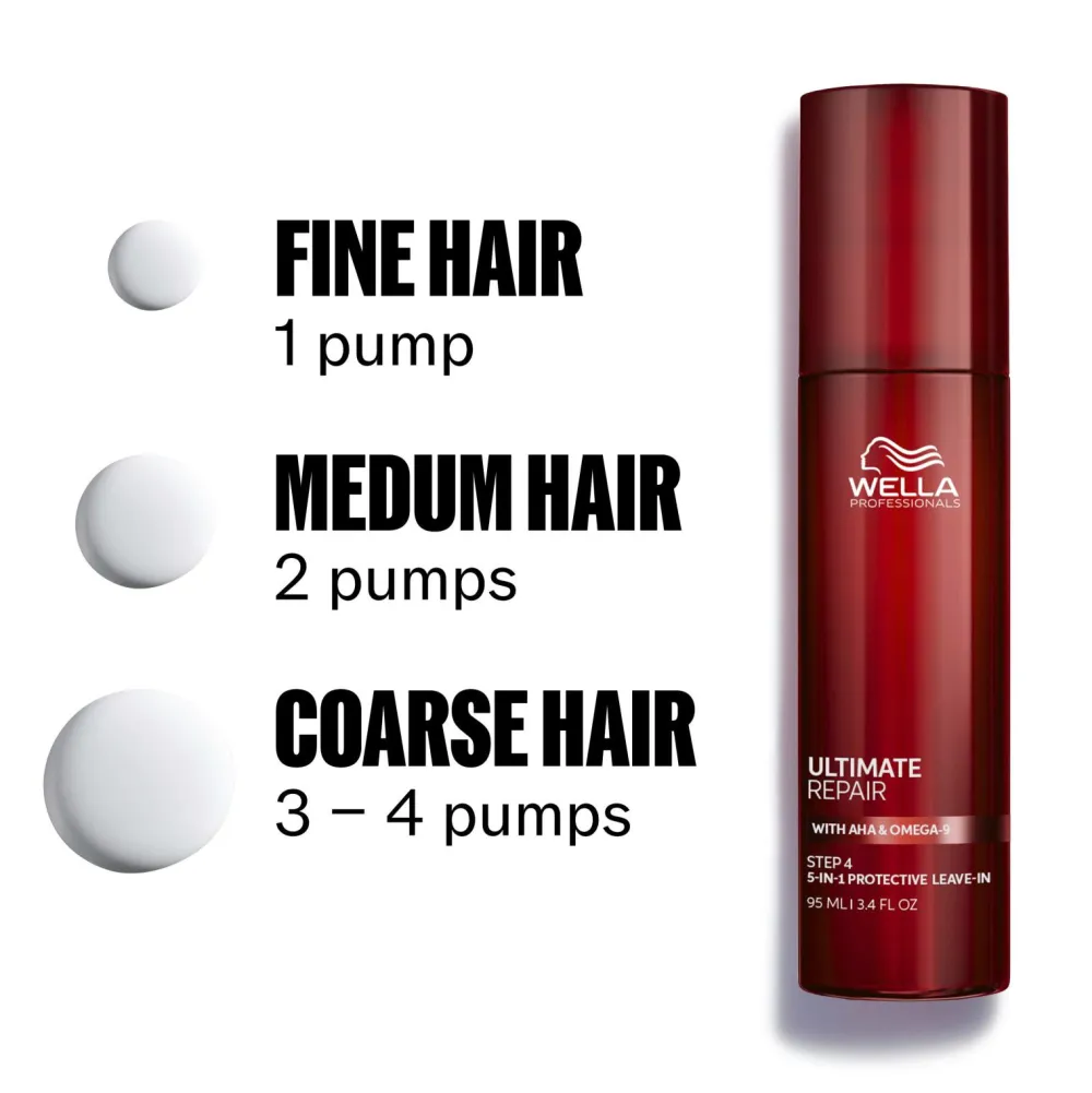Wella Professionals Hårpleje>Ultimate Repair Protective Leave In 95 Ml No Color
